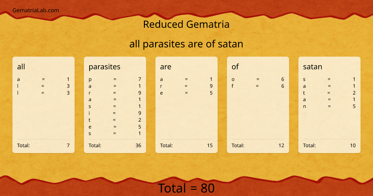 all parasites are of satan in reduced Gematria